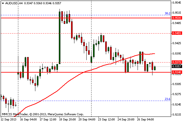 FOREX MMCIS group