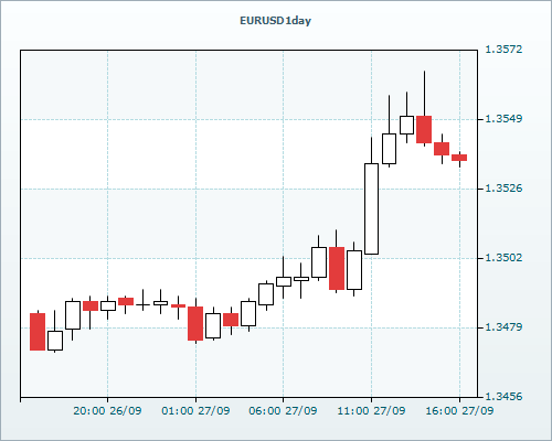 RVD Markets Limited