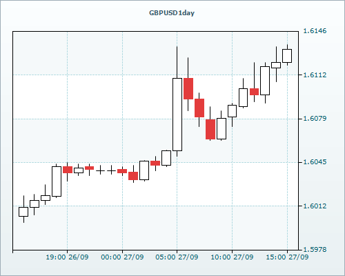 RVD Markets Limited