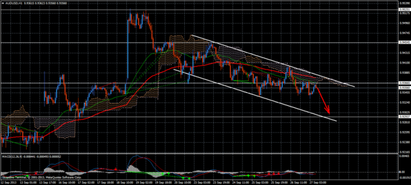 Forex Trend