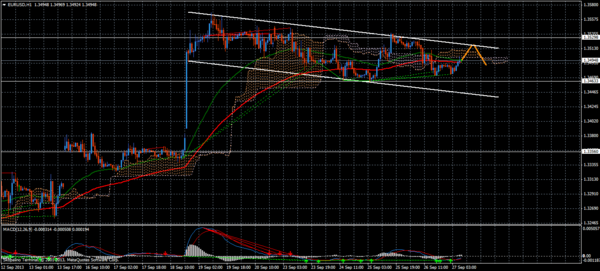  Forex Trend