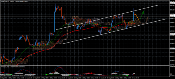 Forex Trend