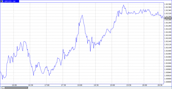 TeleTrade