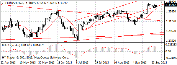 HY Markets