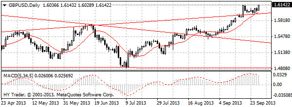 HY Markets