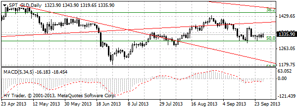 HY Markets