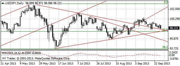 HY Markets