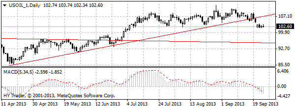 HY Markets