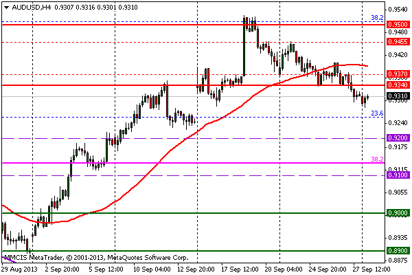 FOREX MMCIS group