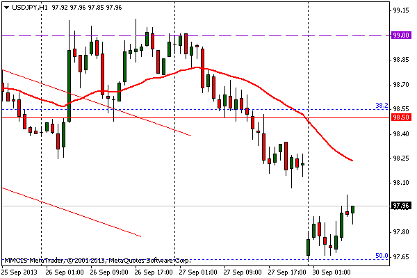 FOREX MMCIS group