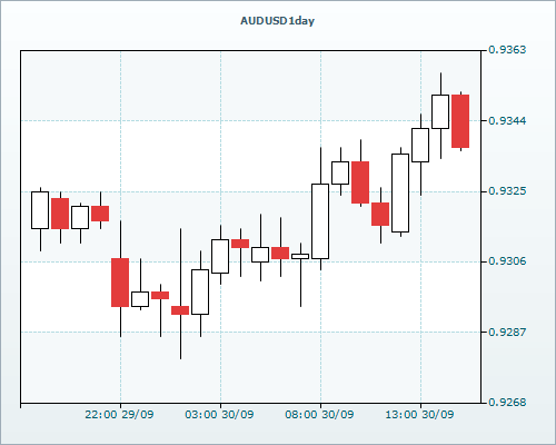 RVD Markets Limited