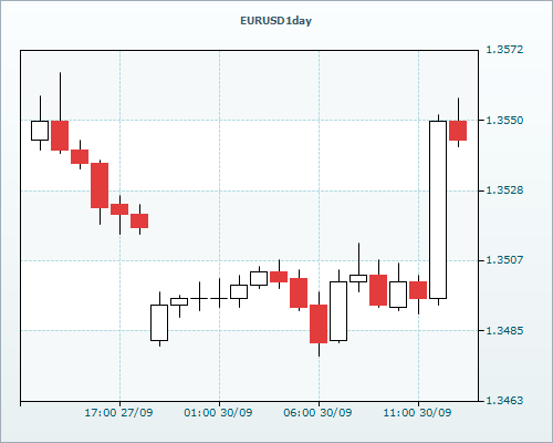 RVD Markets Limited