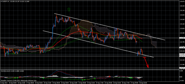 Forex Trend