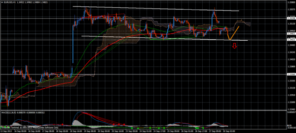 Forex Trend