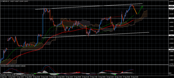 Forex Trend