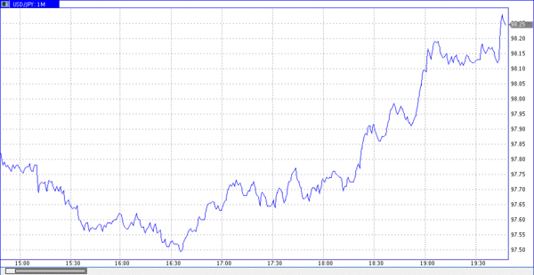 TeleTrade