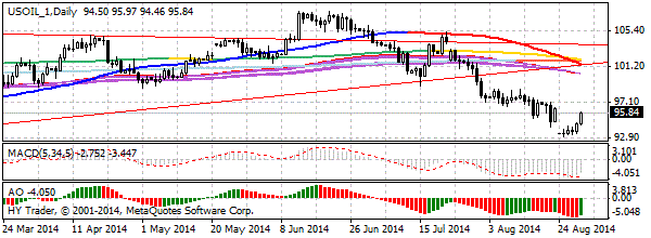 HY Markets