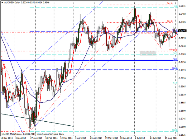 FOREX MMCIS group