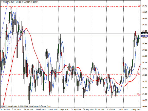 FOREX MMCIS group