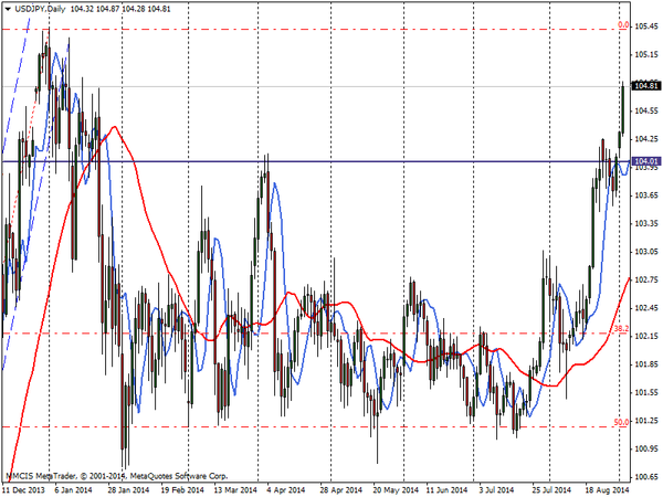 FOREX MMCIS group