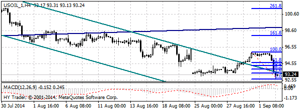 HY Markets