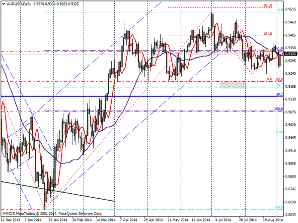 FOREX MMCIS group