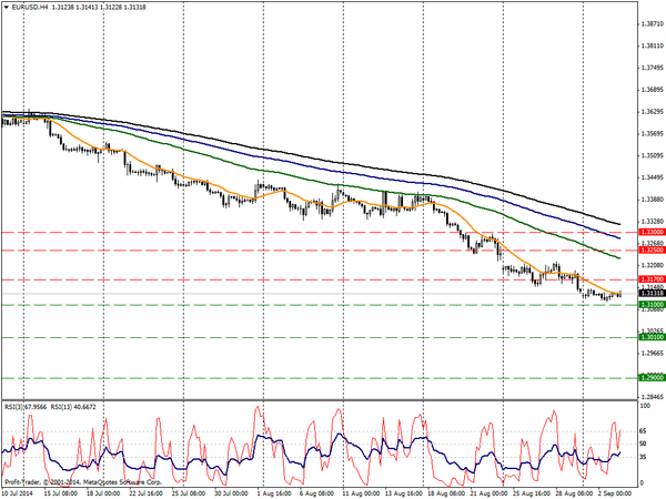 PROFIT Group 