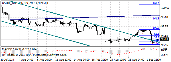 HY Markets