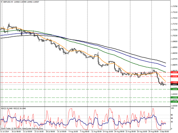 PROFIT Group 