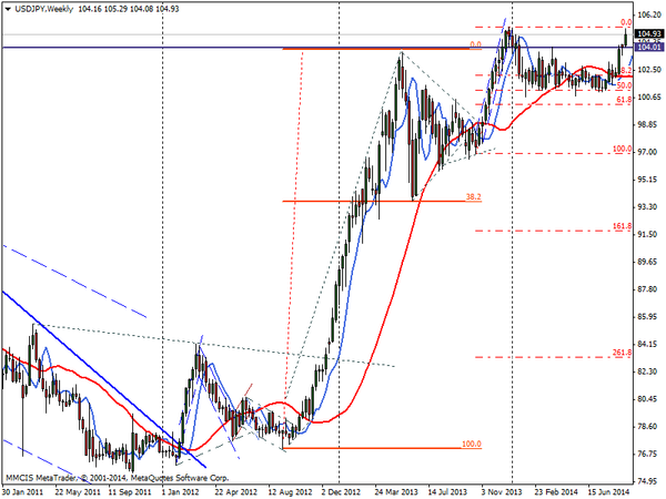 FOREX MMCIS group