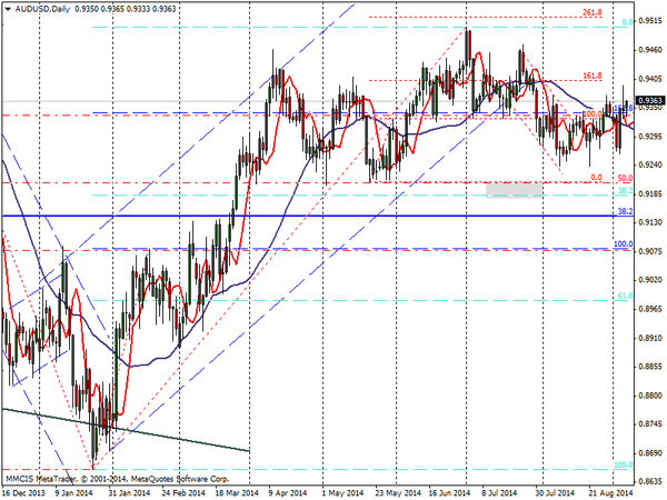 FOREX MMCIS group