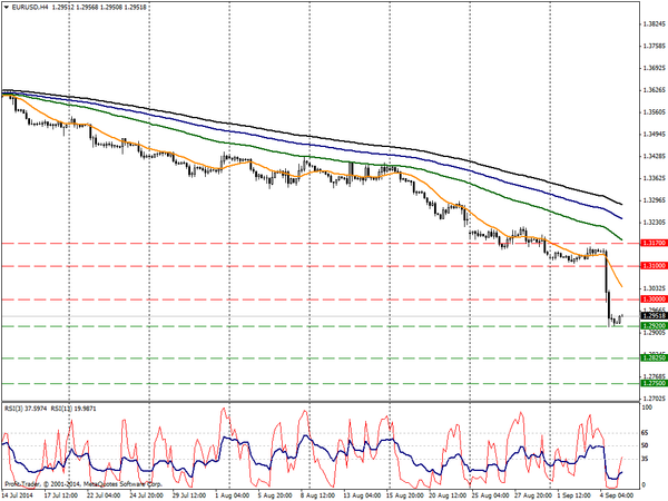 PROFIT Group 