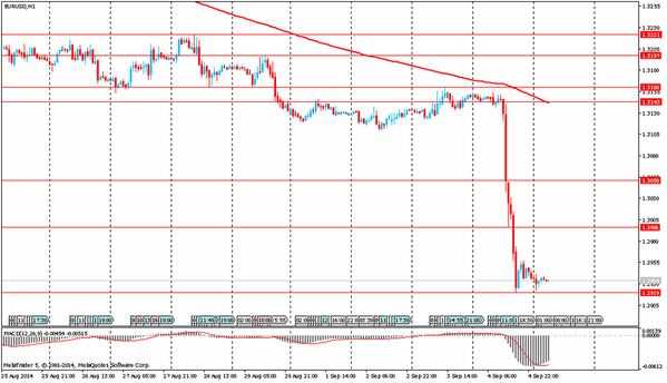 TeleTrade