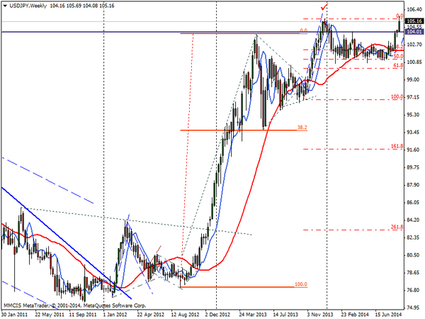 FOREX MMCIS group