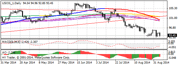 HY Markets