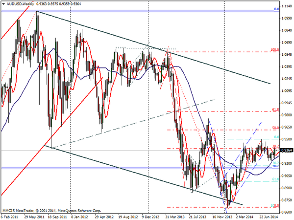 FOREX MMCIS group