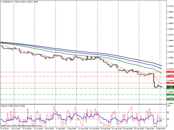 PROFIT Group