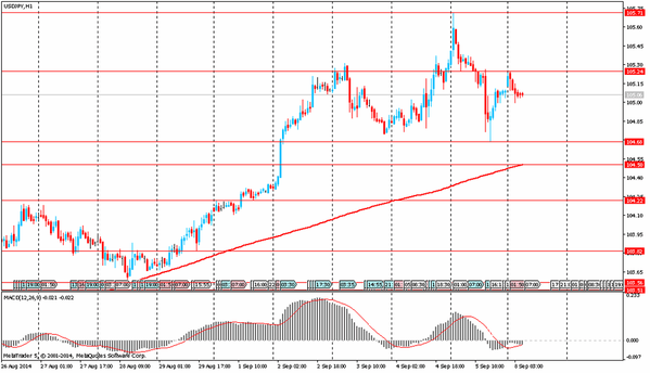 TeleTrade