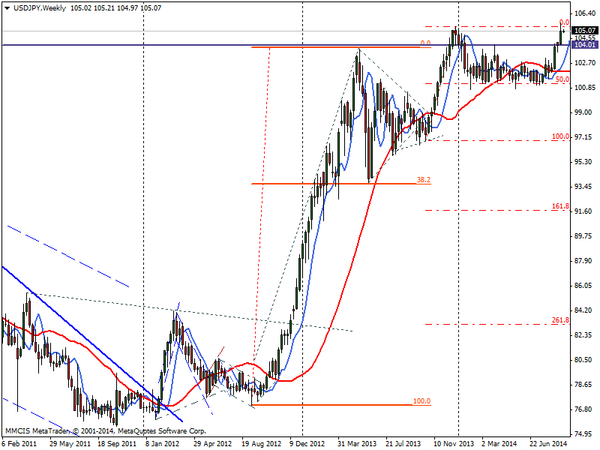 FOREX MMCIS group