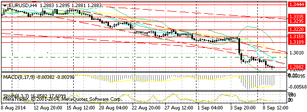 HY Markets