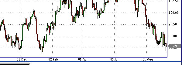 HY Markets