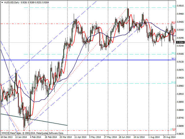 FOREX MMCIS group