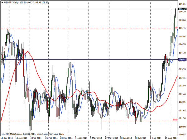 FOREX MMCIS group