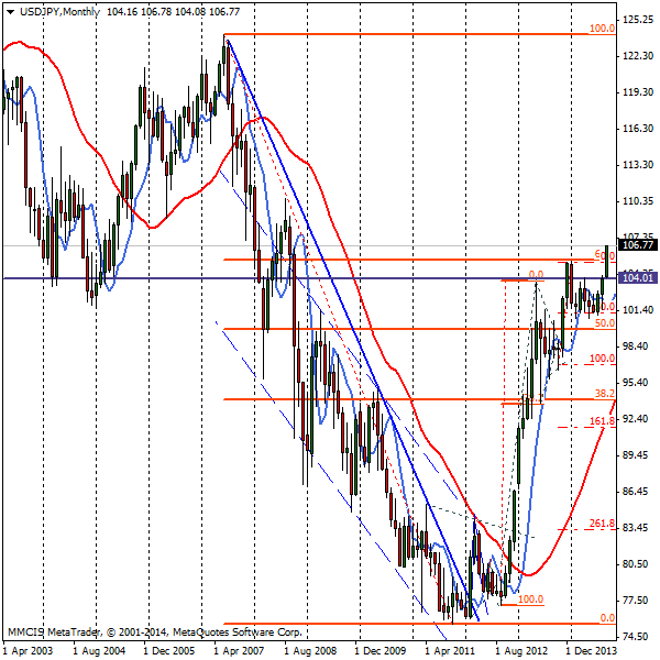 FOREX MMCIS group