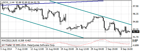 HY Markets