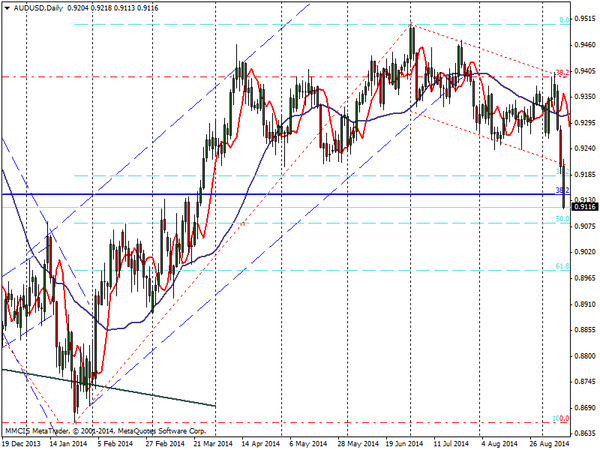 FOREX MMCIS group