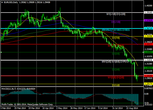 PROFIT Group 