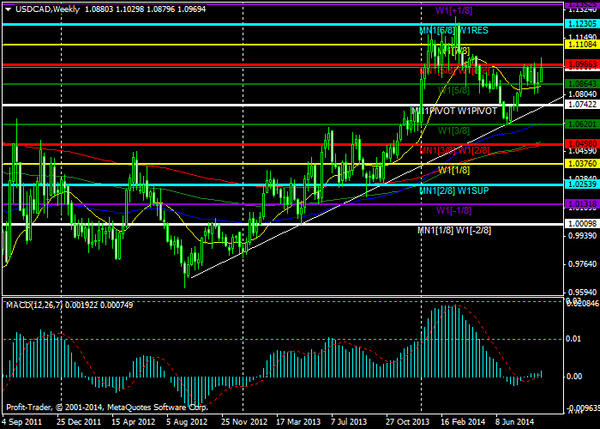 PROFIT Group