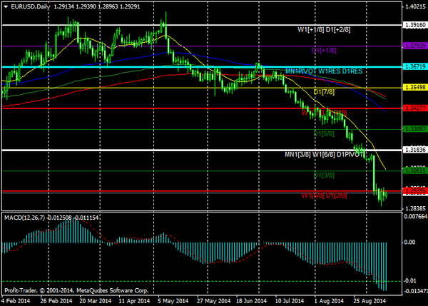 PROFIT Group 