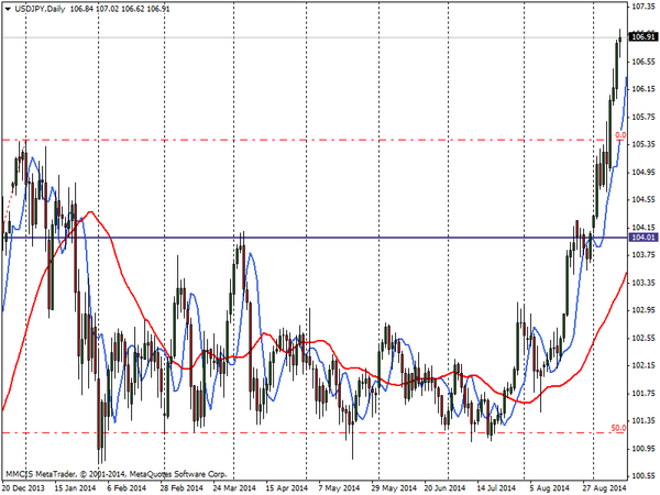 FOREX MMCIS group